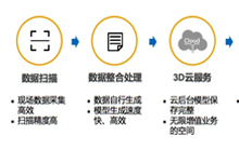 实体场景数字化“大佬”Matterport想进军中国市场并不容易